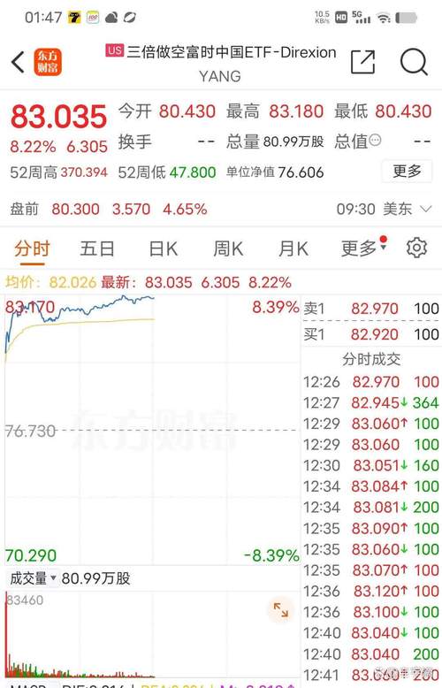 北方導(dǎo)航股票行情，北方導(dǎo)航股票還有上升空間